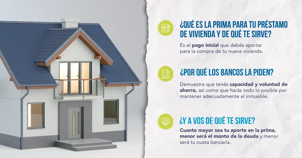Imagen de una maqueta de una casa, con una infografía explicando las características de una prima de vivienda