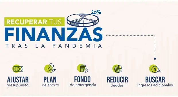 Infografía con consejos para recuperar las finanzas tras la pandemia, como ajustar presupuesto, plan de ahorro, fondo de emergencia, reducir deudas y buscar ingresos adicionales.