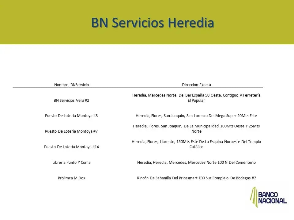 Lista de puntos BN Servicios en Heredia con direcciones exactas, incluyendo puestos de lotería, librería y comercios afiliados.