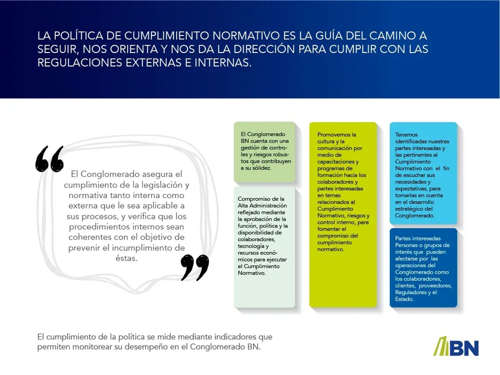 Gráfico con bloques de colores explicando la política de cumplimiento normativo del Banco Nacional.