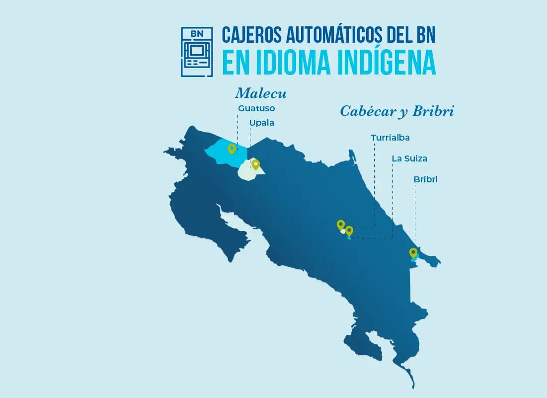 Mapa de Costa Rica que muestra la ubicación de cajeros automáticos del Banco Nacional con idioma indígena en Malecu, Guatuso, Upala, Turrialba, La Suiza y Bribri.