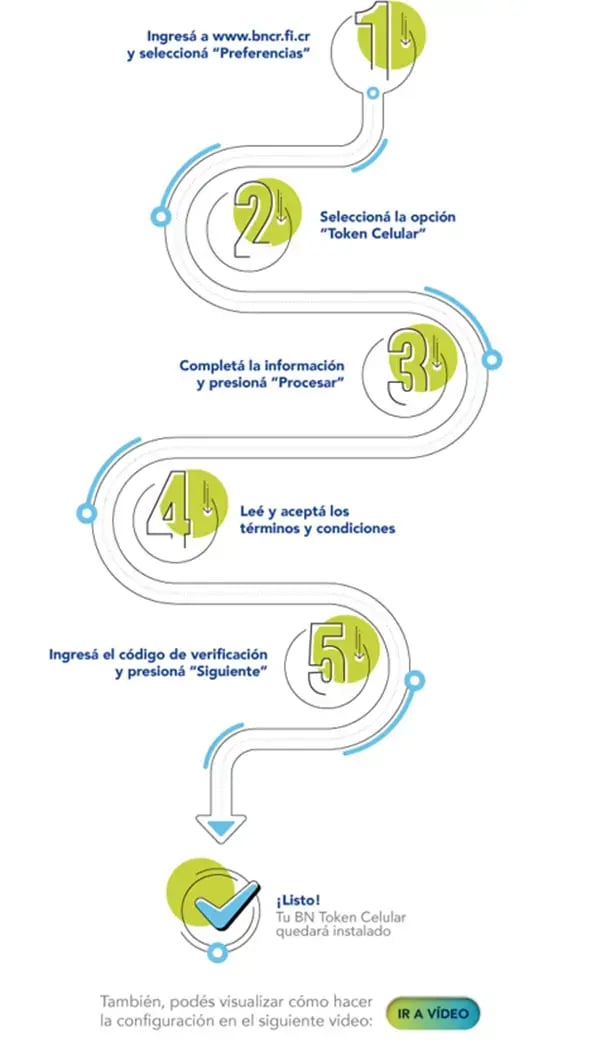 Infografía paso a paso para activar el BN Token Celular en la banca en línea del Banco Nacional.